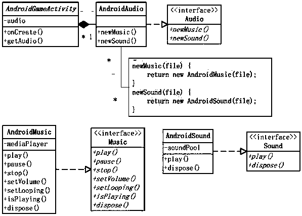 Mobile game system architecture based on the reusable framework of android system