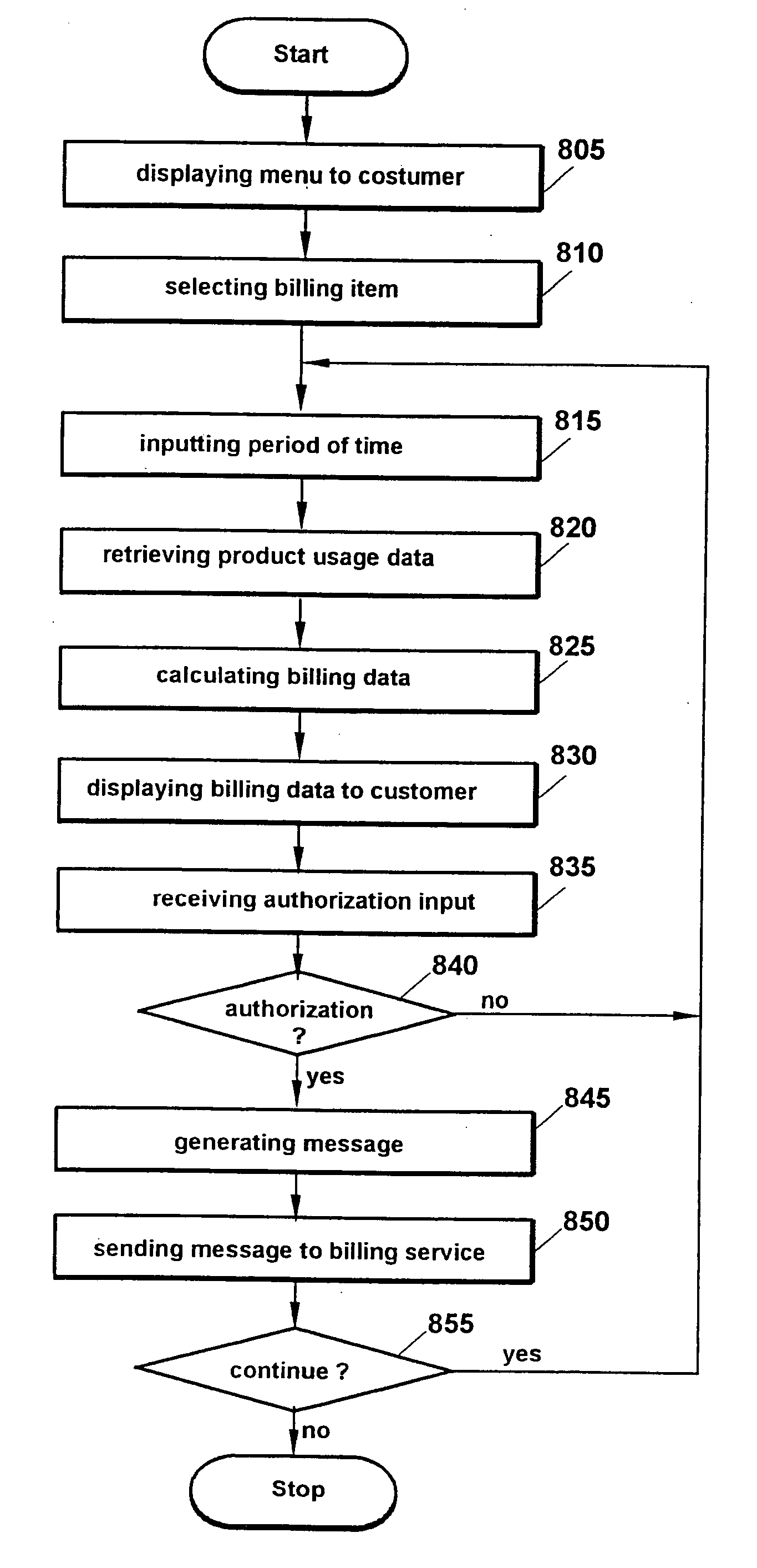 Billing process for printing systems