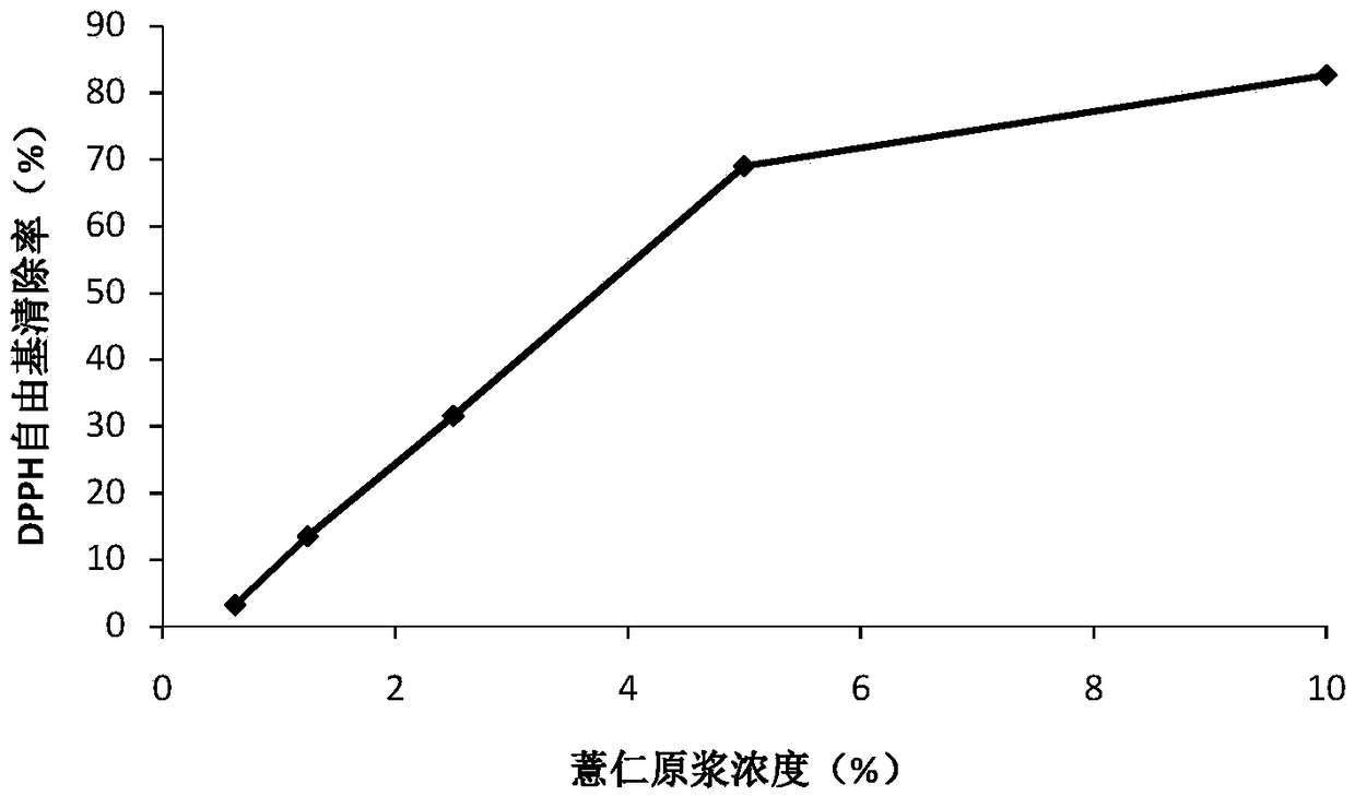Coix lacryma fermentation extract and preparation method and application thereof