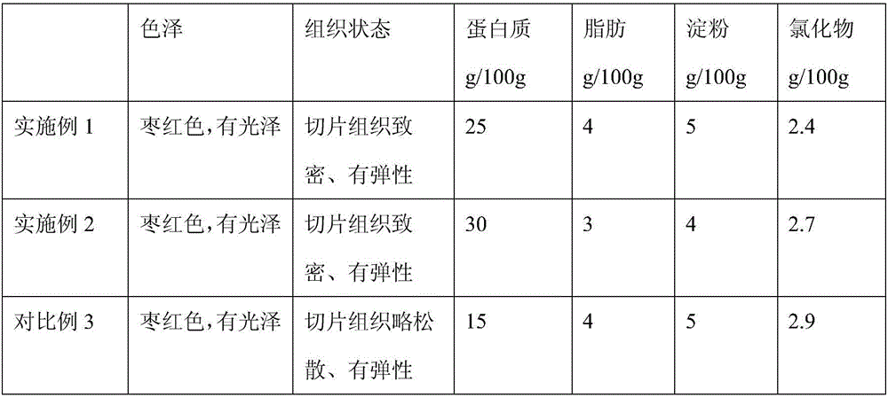 Vegetarian sausage and processing method thereof