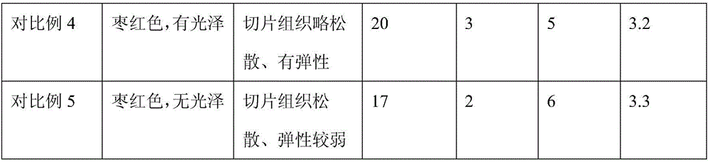 Vegetarian sausage and processing method thereof