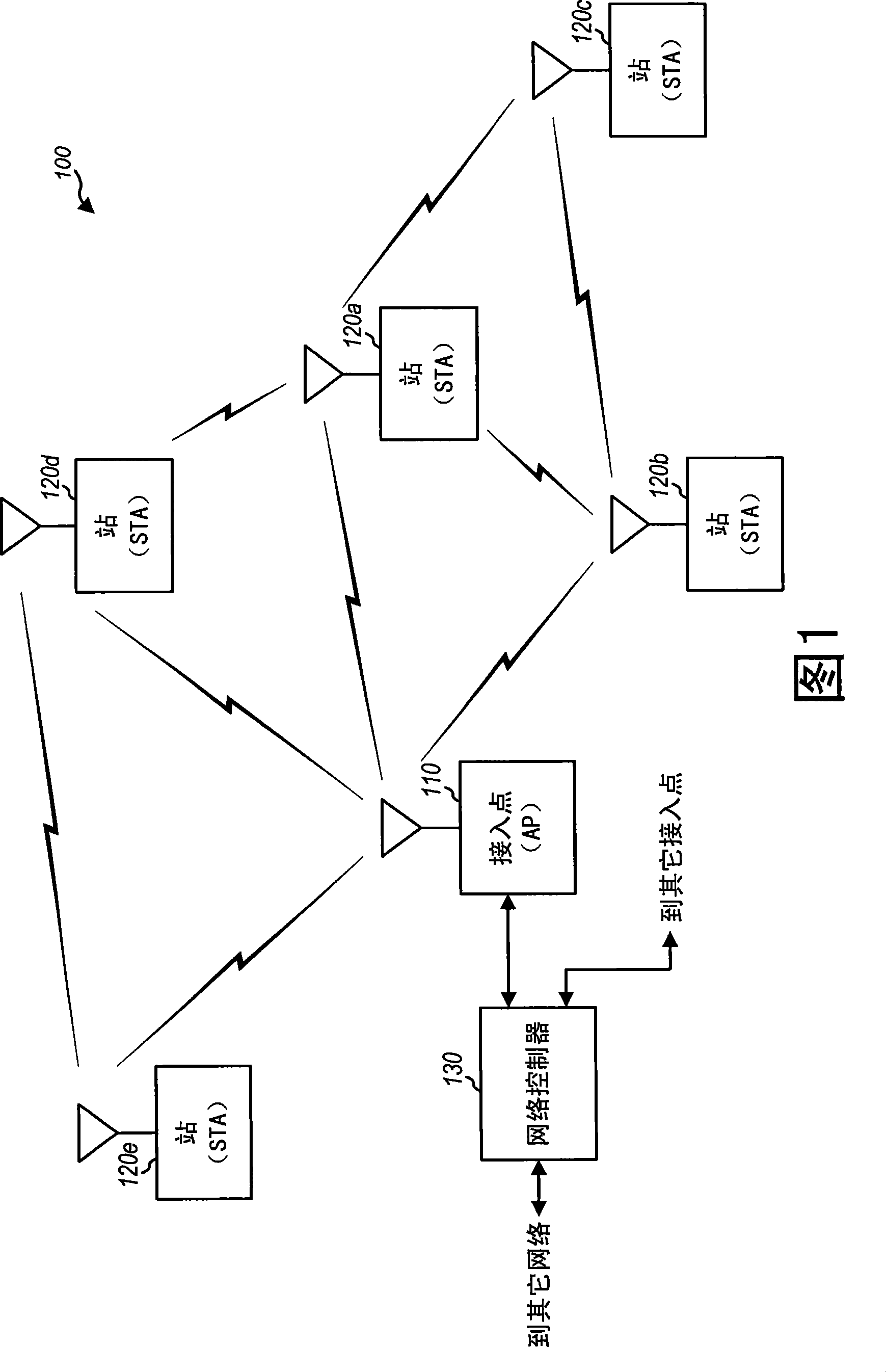 Collision avoidance for traffic in a wireless network