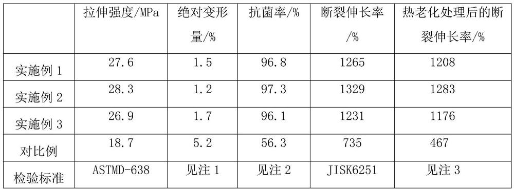 Multilayer latex composite tension band