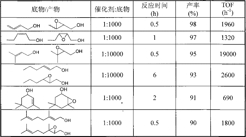 Hydrotalcite-like in situ assembled nano multiple-metal oxygen-containing cluster catalyst and application