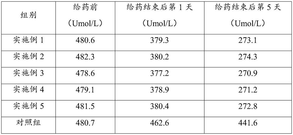 Traditional Chinese medicine oral liquid for treating goose gout and preparation method thereof