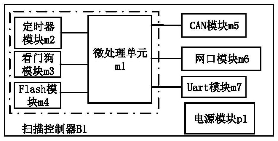 Energy storage CT energy management system and method