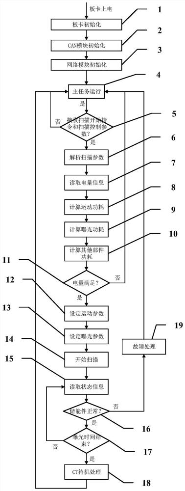 Energy storage CT energy management system and method