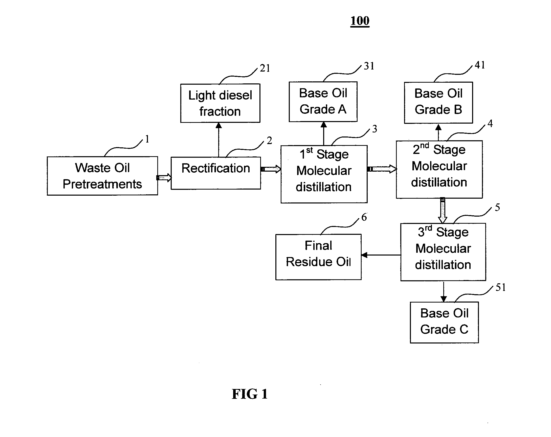 Process and system for recovering base oil from lubrication oil that contains contaminants therein