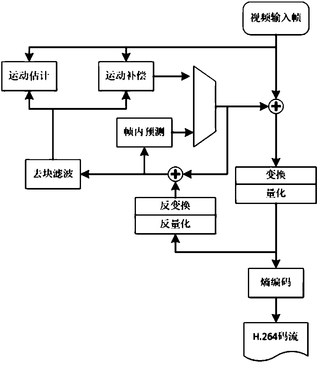 Low-delay encoding/decoding method based on H264 standard and image data transmission method