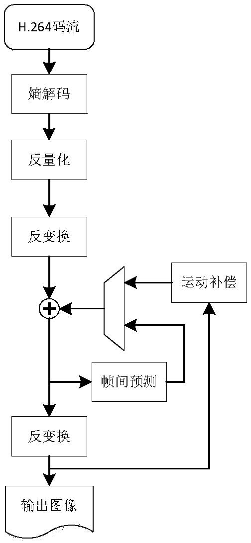 Low-delay encoding/decoding method based on H264 standard and image data transmission method