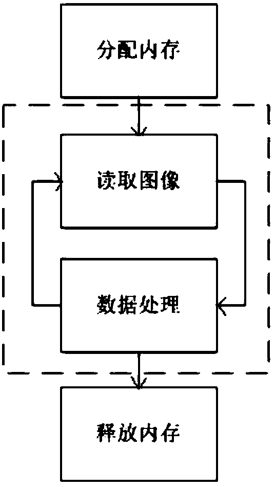 Low-delay encoding/decoding method based on H264 standard and image data transmission method