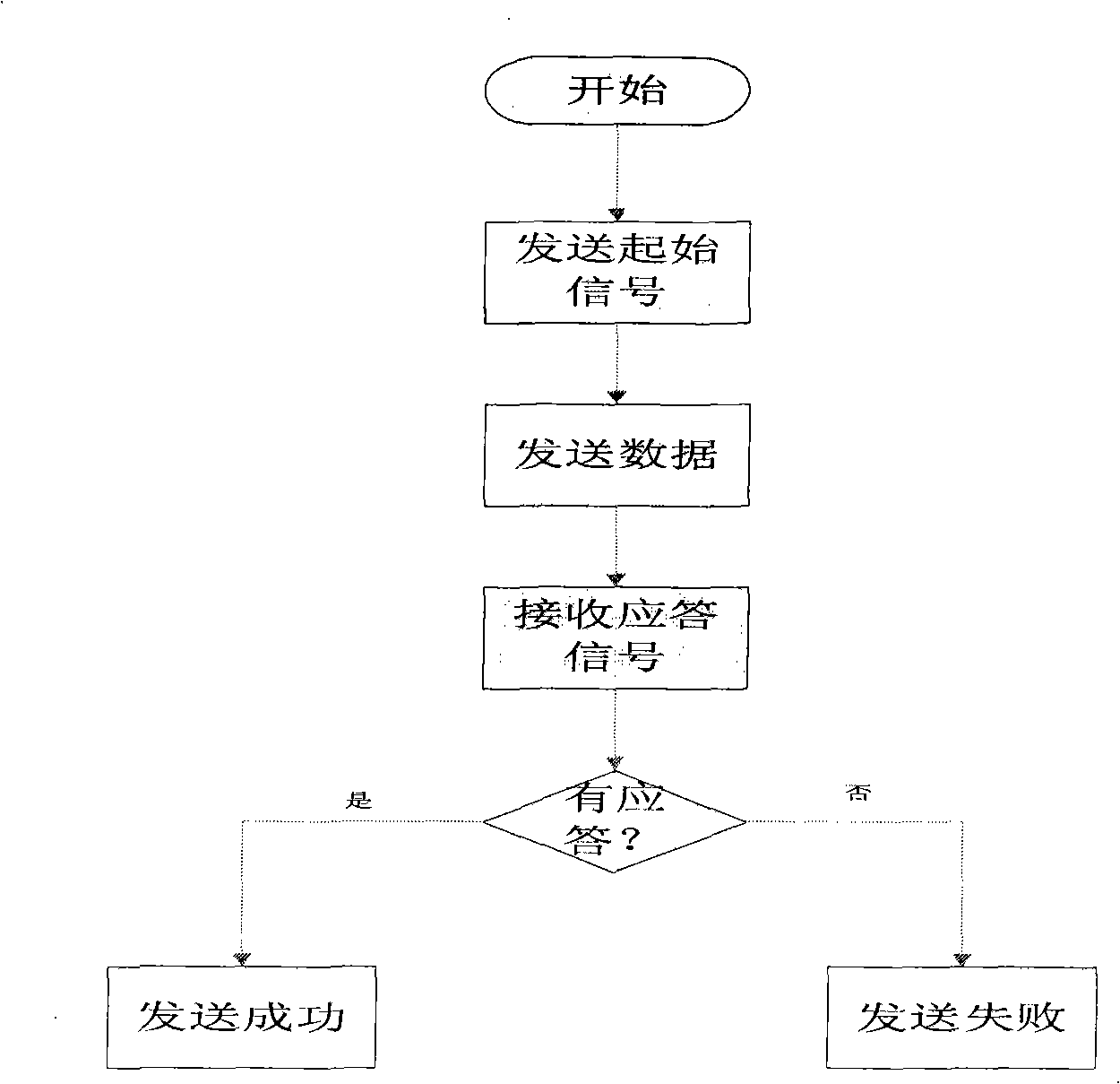 One-wire bus communication method