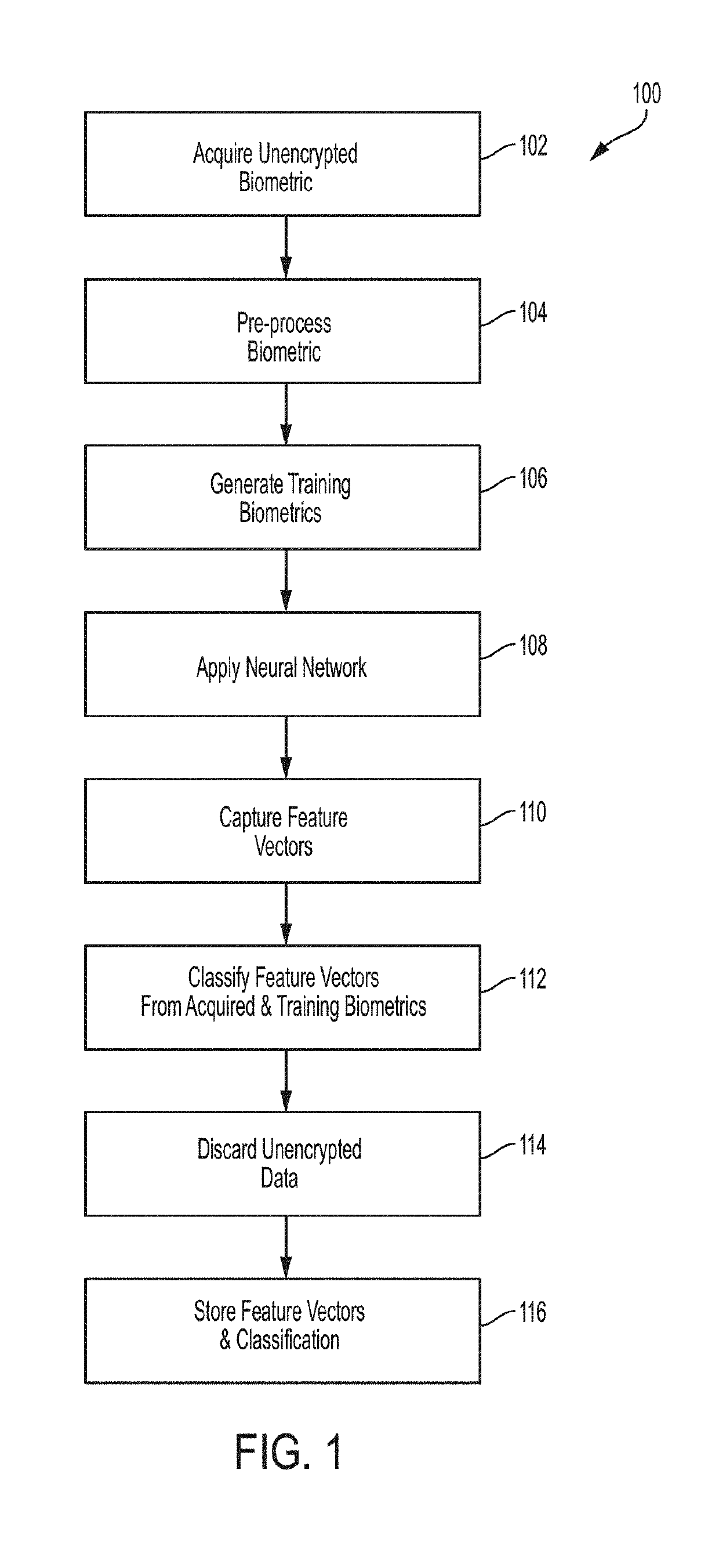Systems and methods for privacy-enabled biometric processing