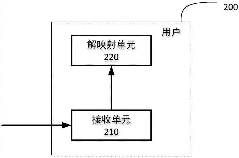 NB-IoT physical downlink channel complex method, base station and user equipment