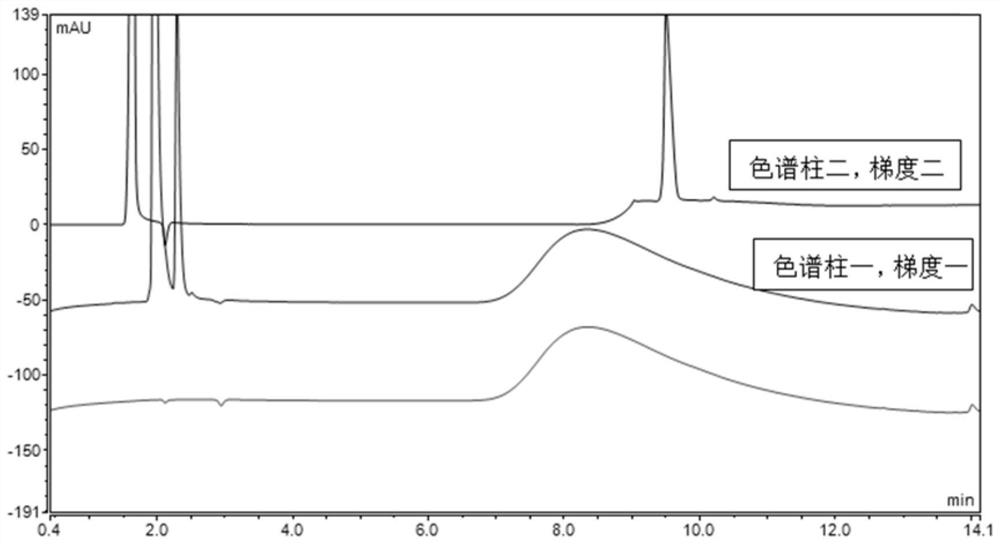 Method for detecting related substances of N-methyl-N '-tetrahydrofuranformyl propane diamine oxalate