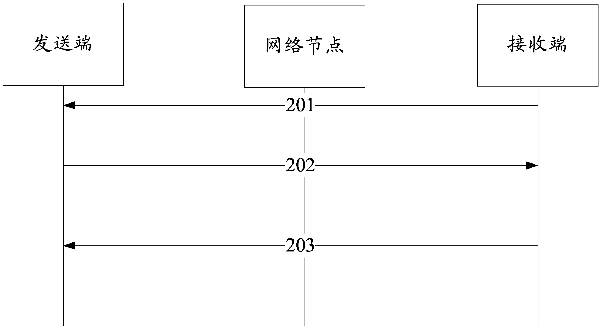 Method, device and system for multi-path TCP congestion control