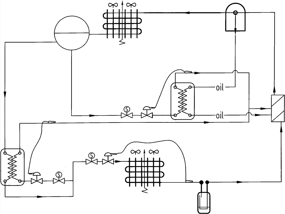 Subcooled oil cooler and novel economizer screw machine refrigeration cycle system