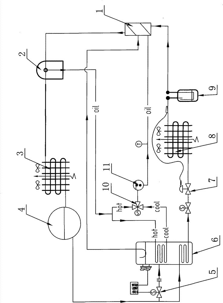 Subcooled oil cooler and novel economizer screw machine refrigeration cycle system