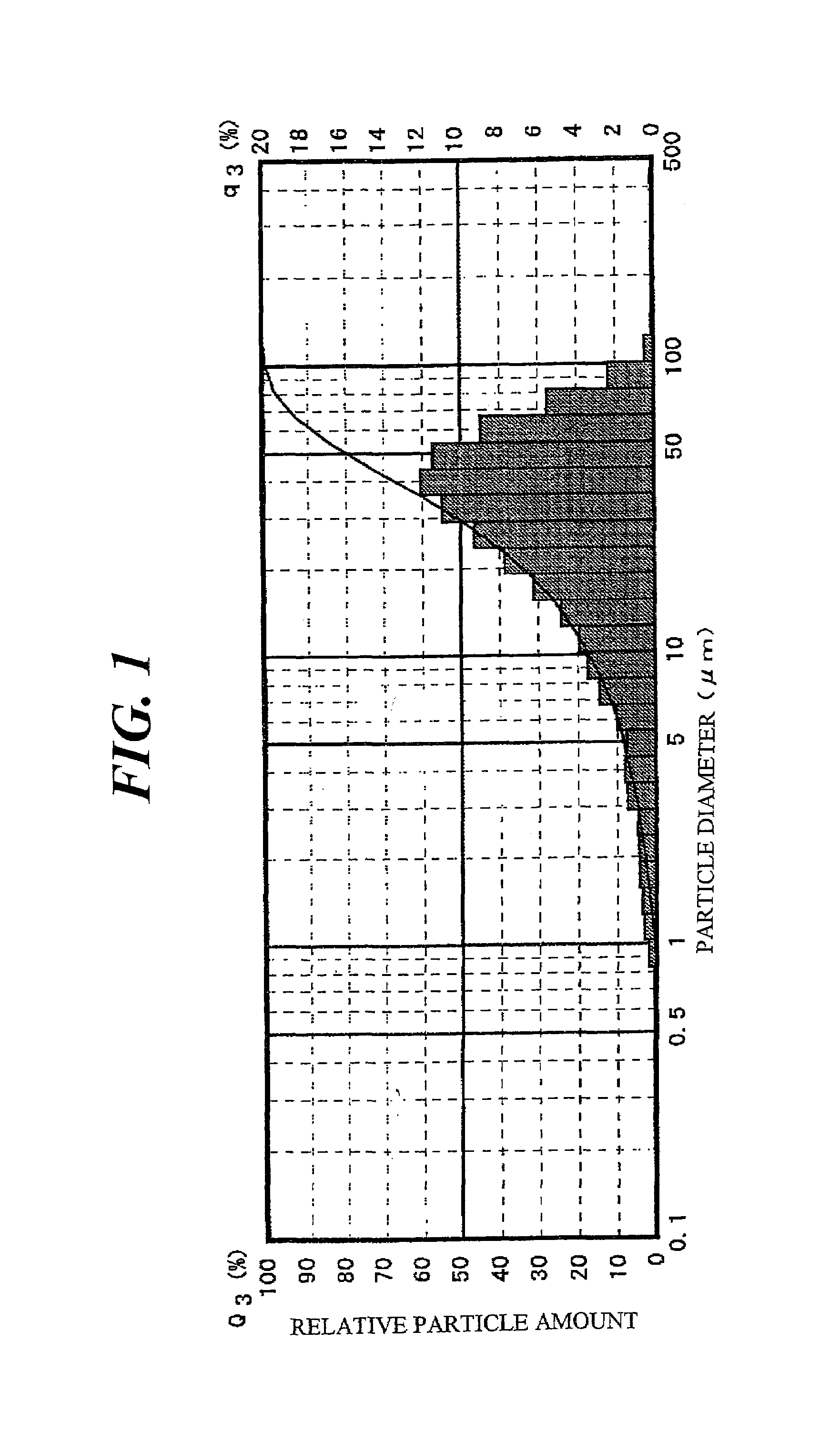 Phosphorescent phosphor and method of manufacturing thereof