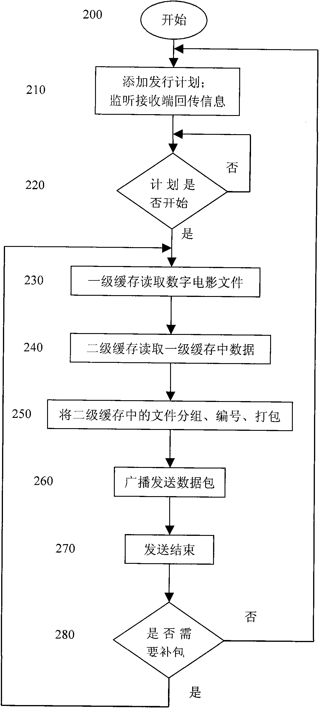 Method and device for network transmission of digital movie