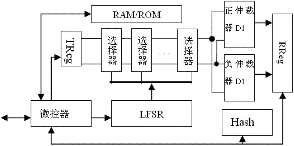 Secret key and true random number generator and method for generating secret key and true random number