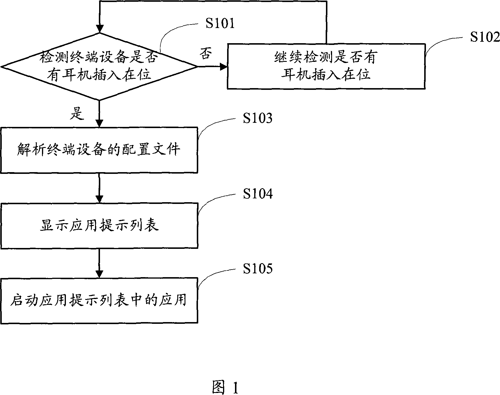 An automatic operation method and device for plugged earphone of terminal device