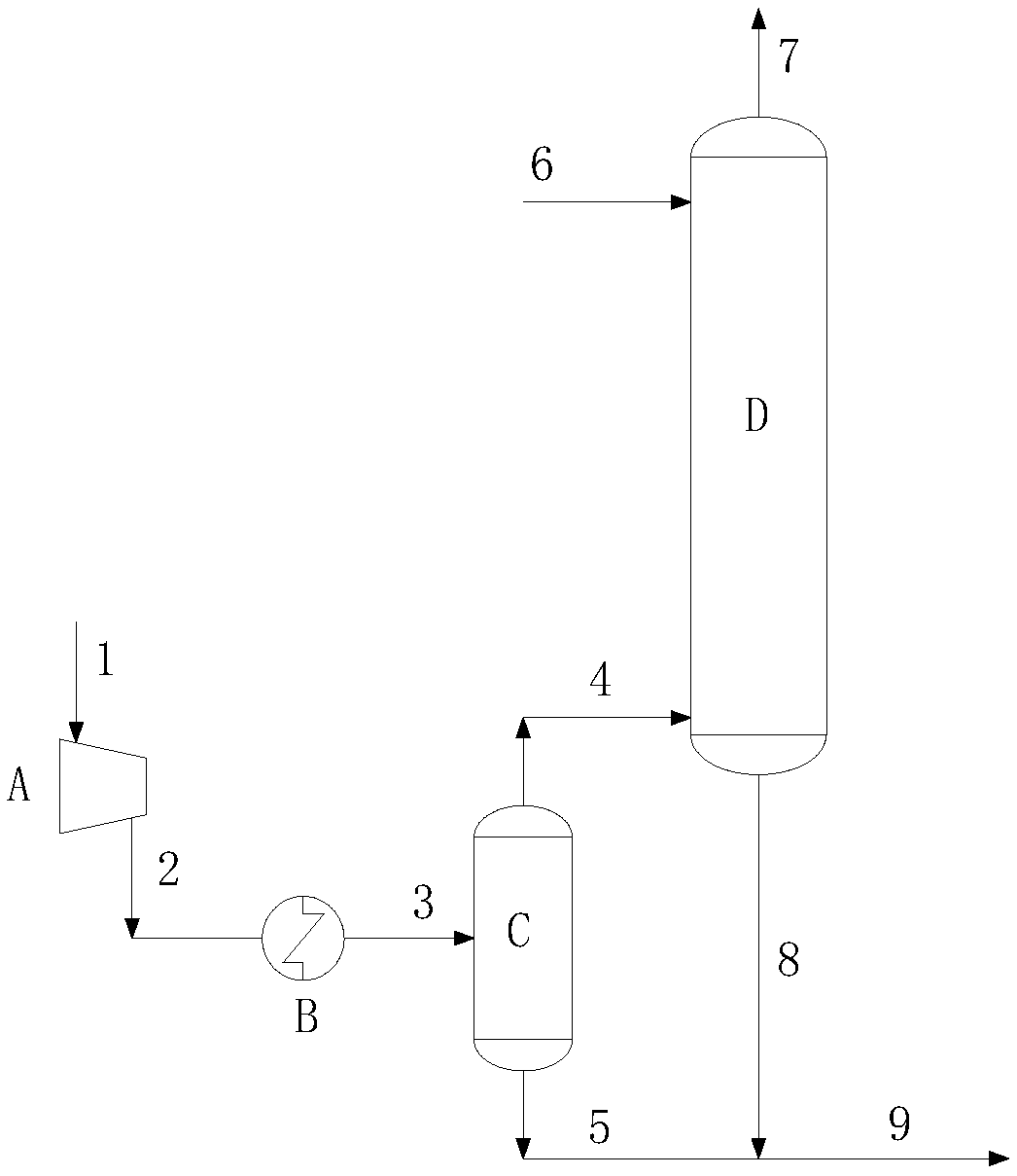 Method for recovering alkylene oxide