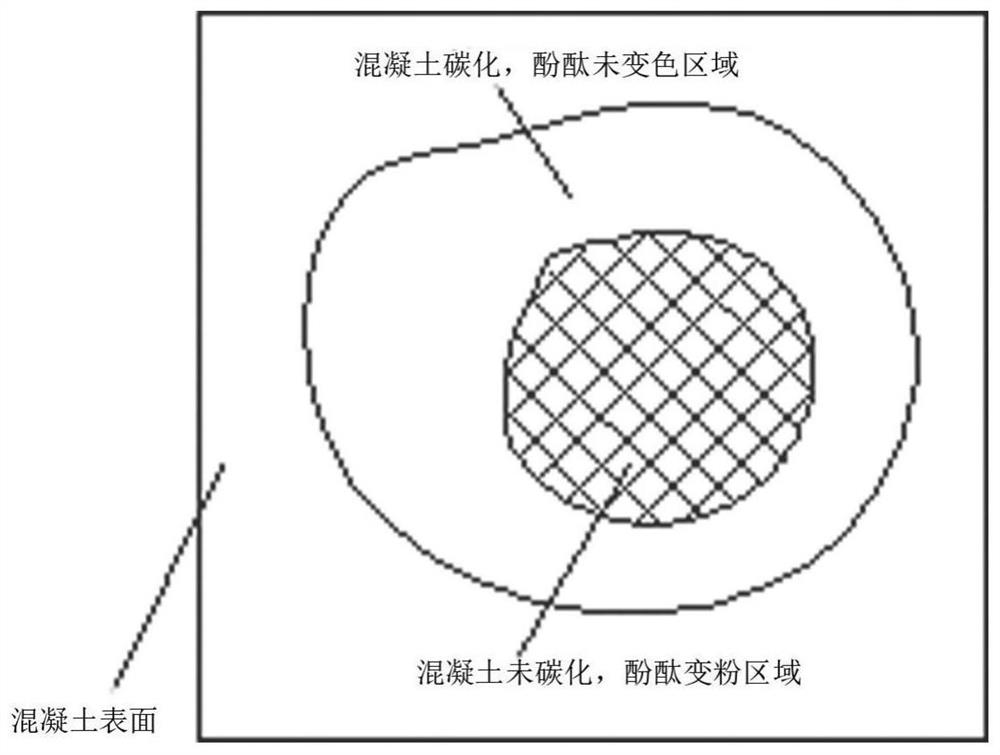 Concrete carbonization depth measuring device and measuring method thereof