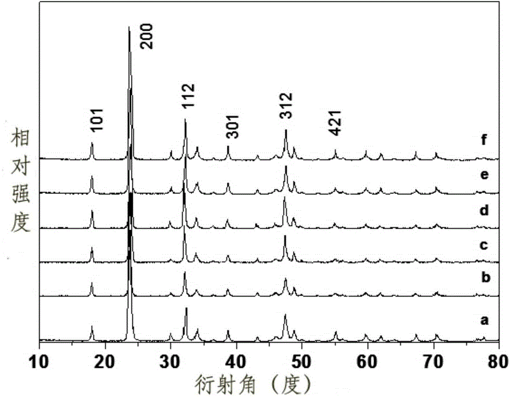 Preparation method for circular disk-like europium-doped lanthanum vanadate red phosphors