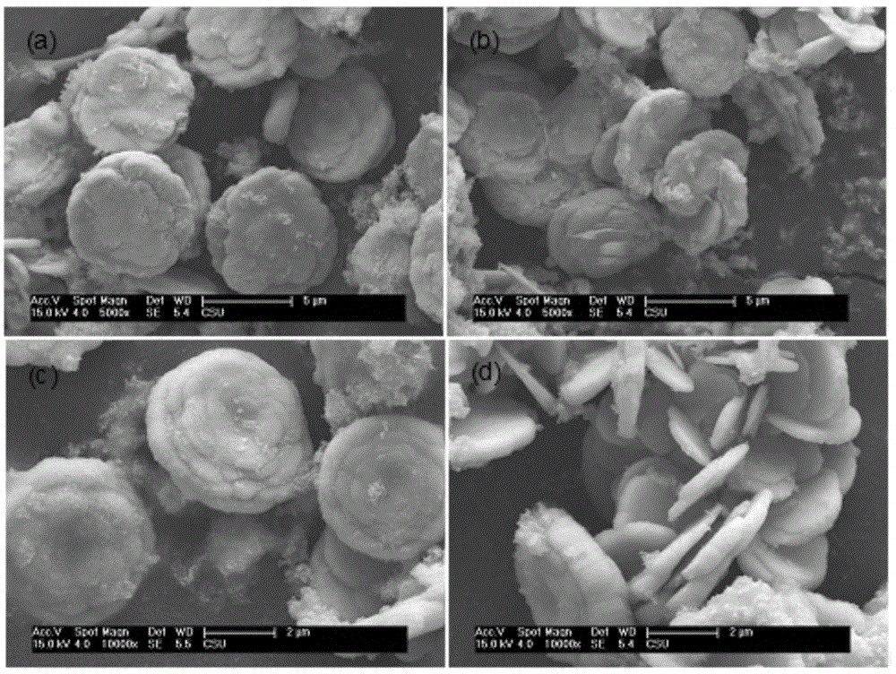 Preparation method for circular disk-like europium-doped lanthanum vanadate red phosphors