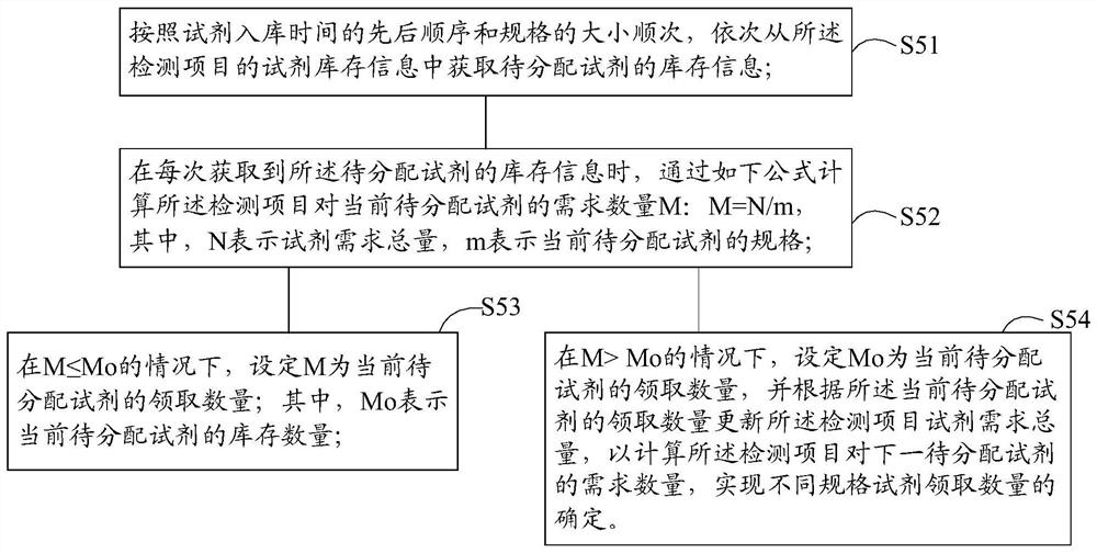 Reagent management method and system for a medical laboratory