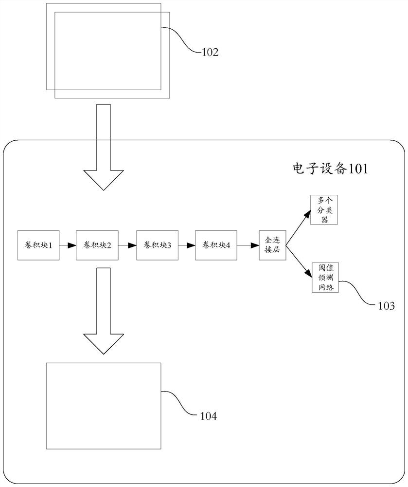 Age prediction network generation method and device, age prediction method and device, equipment and medium