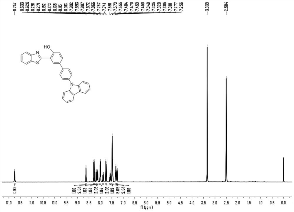 2-(2-Hydroxyphenyl) benzothiazole derivatives and their preparation methods and their application in fluorescent anti-counterfeiting