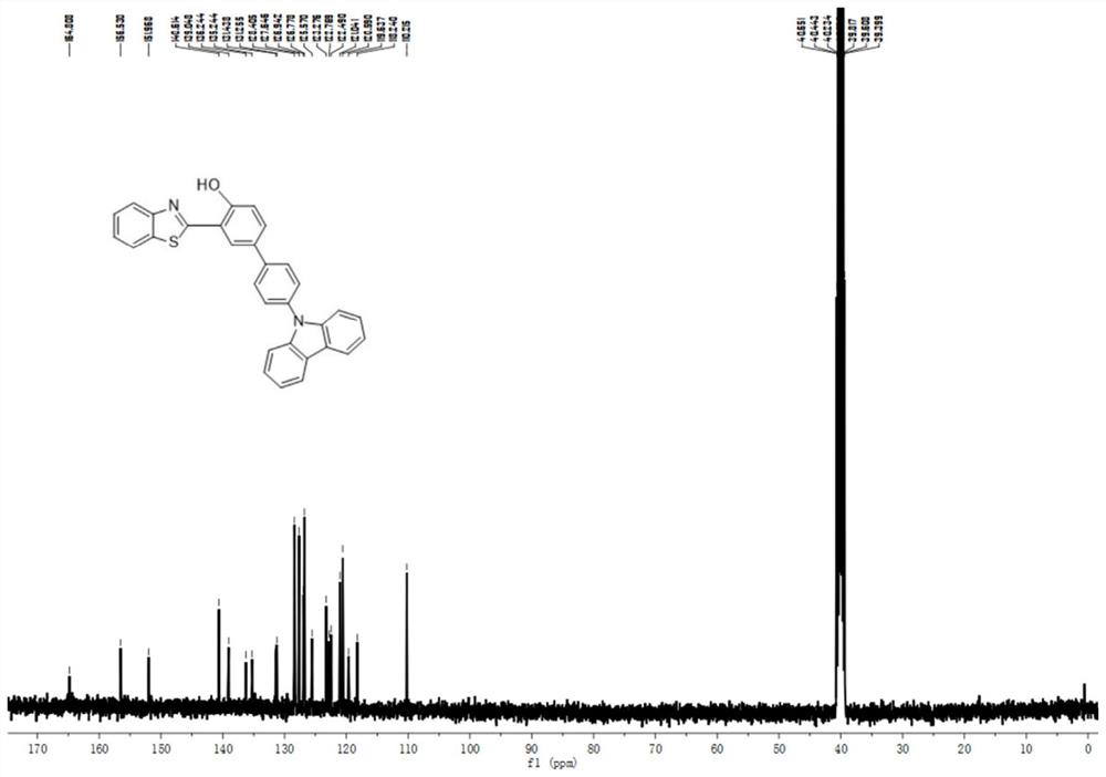 2-(2-Hydroxyphenyl) benzothiazole derivatives and their preparation methods and their application in fluorescent anti-counterfeiting