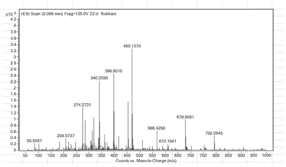 2-(2-Hydroxyphenyl) benzothiazole derivatives and their preparation methods and their application in fluorescent anti-counterfeiting