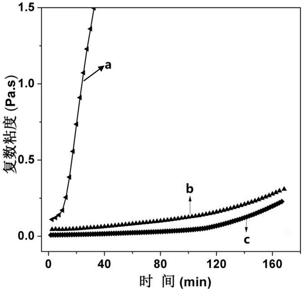 A kind of preparation method of aryl boron-containing thermoplastic phenolic resin