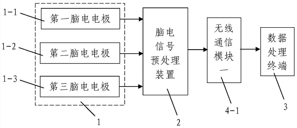 Telephone system and method based on brain-computer interface