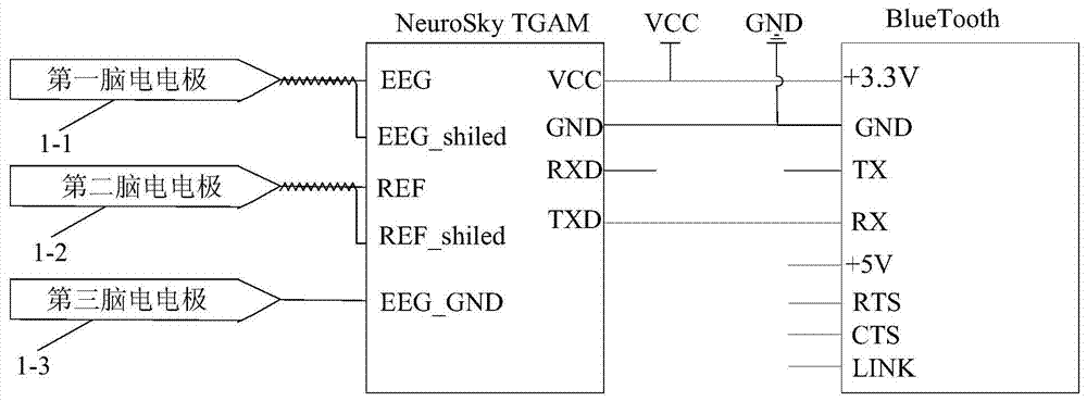 Telephone system and method based on brain-computer interface