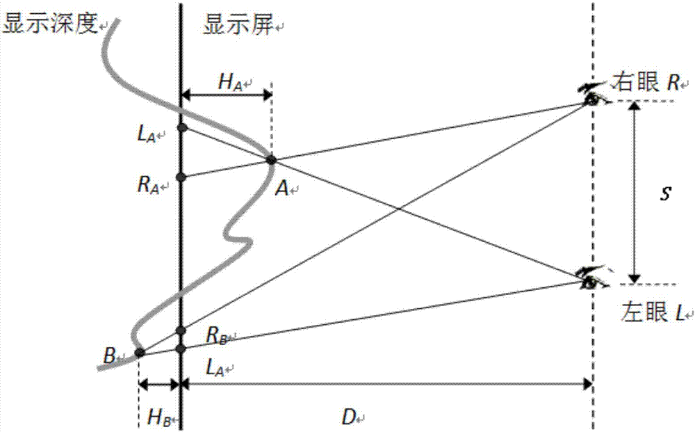 Generation method and device of 3D video used by 3D player