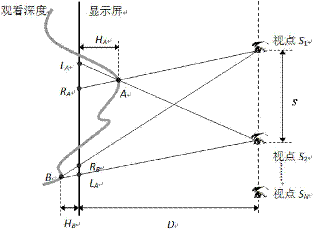 Generation method and device of 3D video used by 3D player