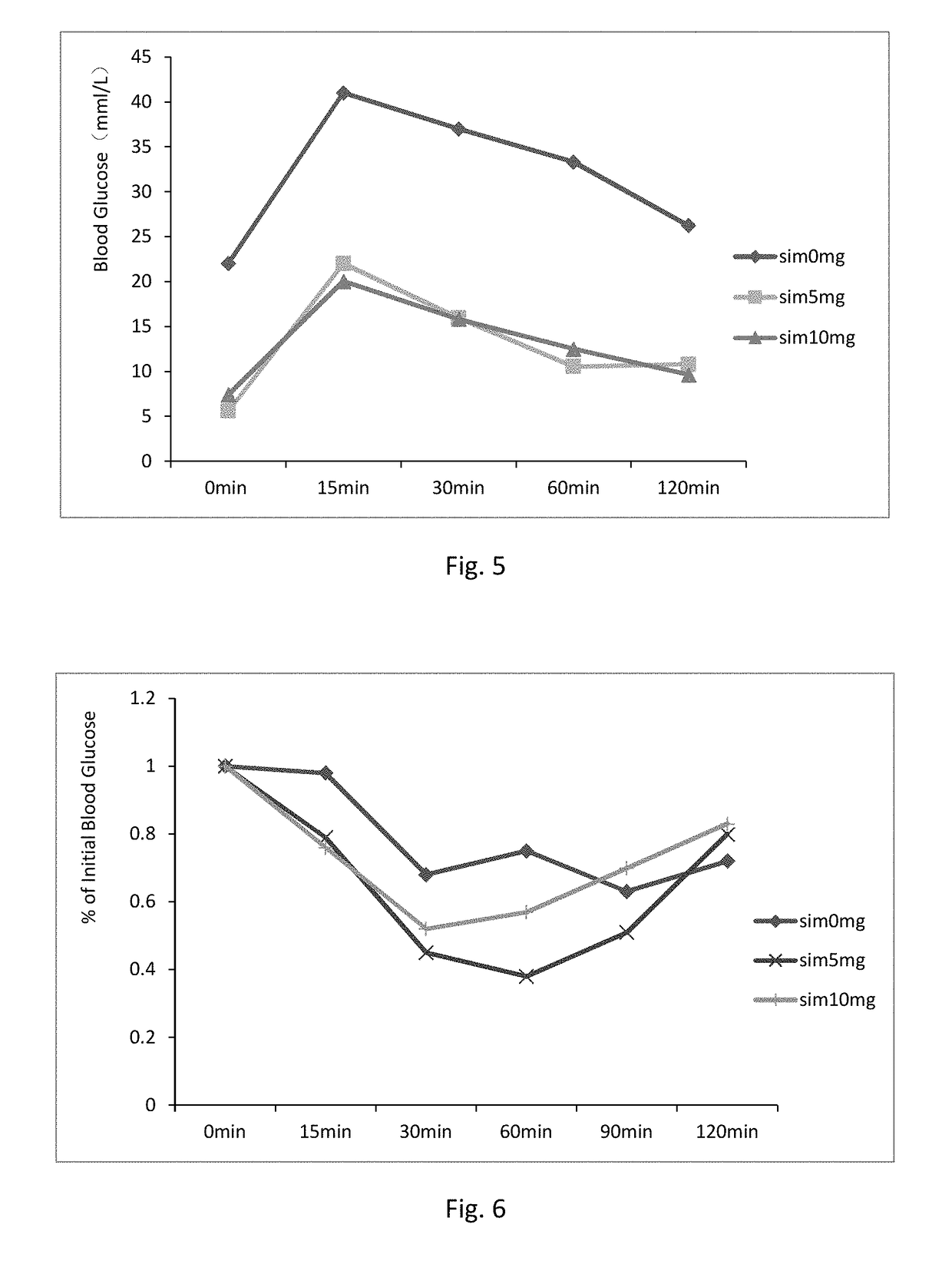 Use of a statin compound as local drug for treating obesity, diabetes, hypertension and hyperlipemia