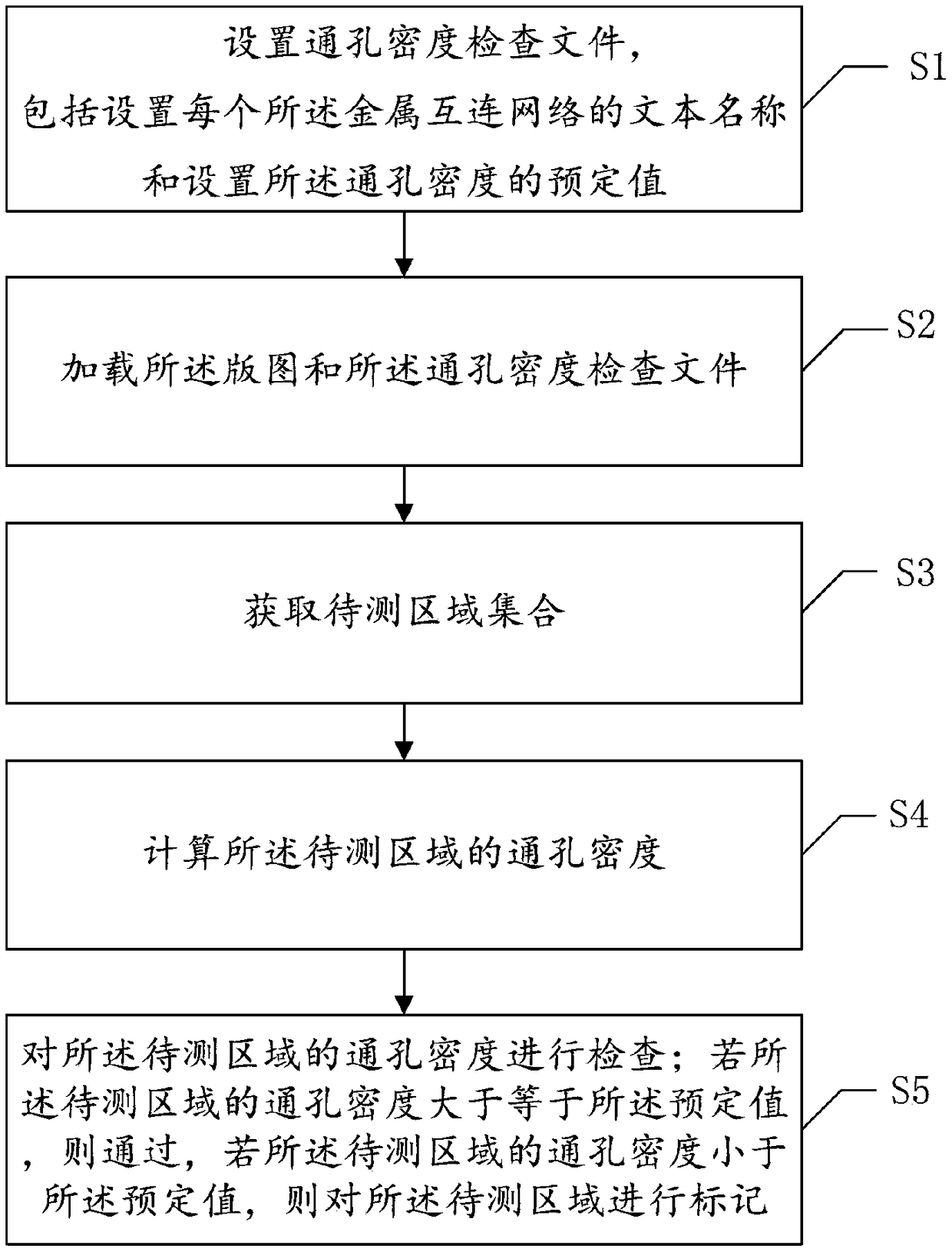 Integrated circuit layout checking method