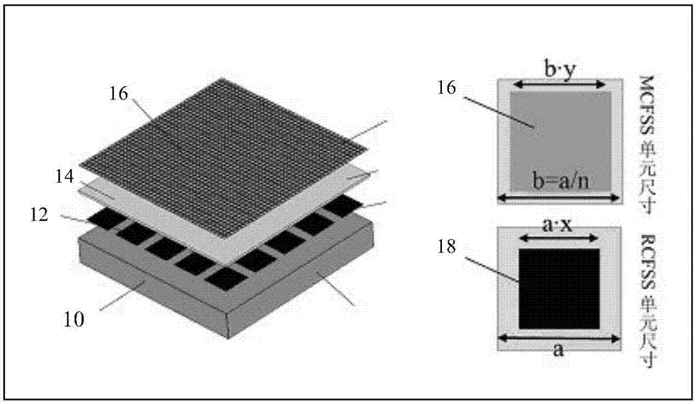 Infrared stealth material based on frequency selective surfaces and preparation method of infrared stealth material