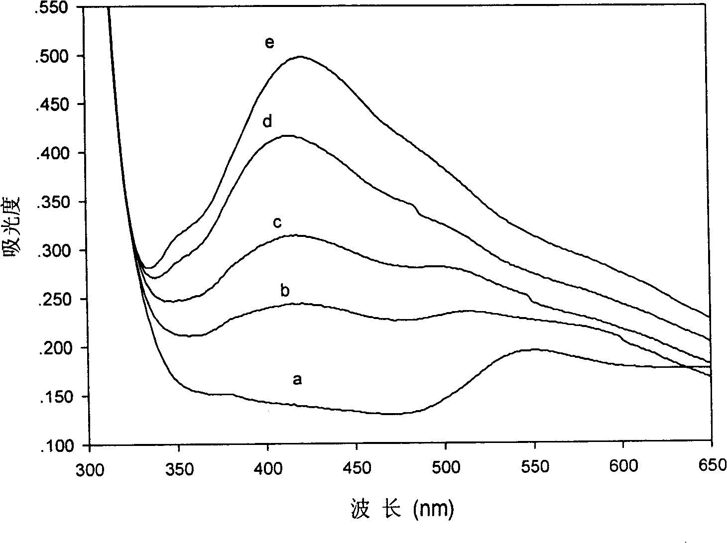 Nano biological sensor for detecting NADH concentration and its detecting method