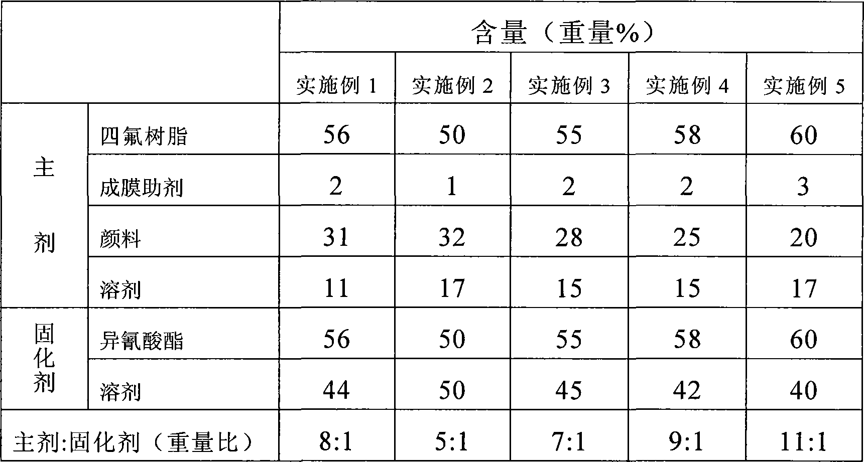 Tetrafluoroethylene resin coating