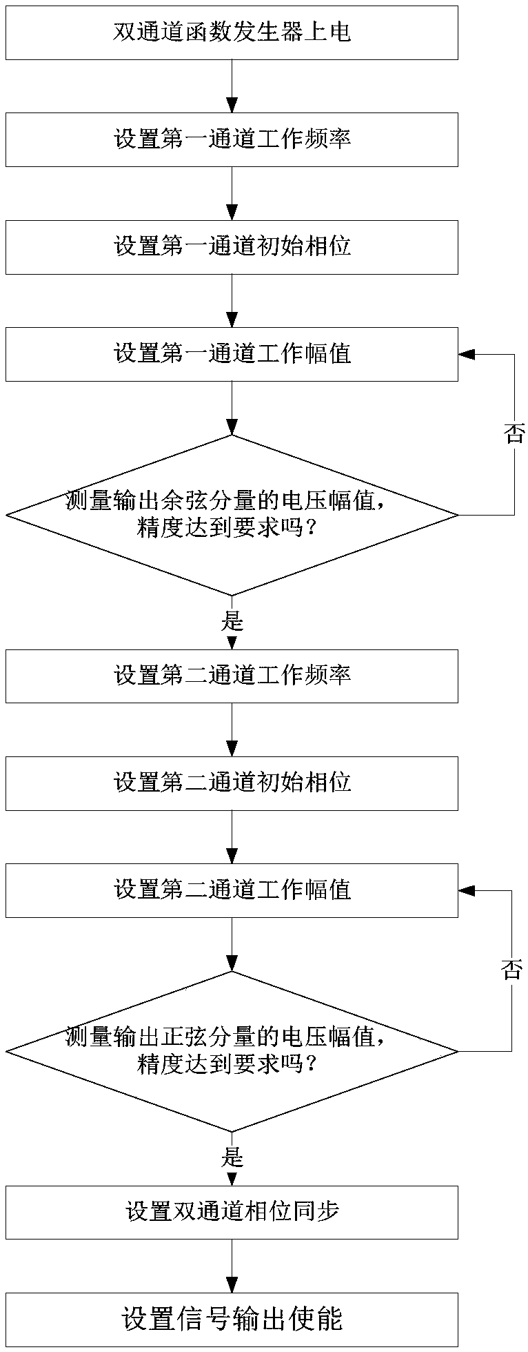 High-precision rotary transformer signal generation method