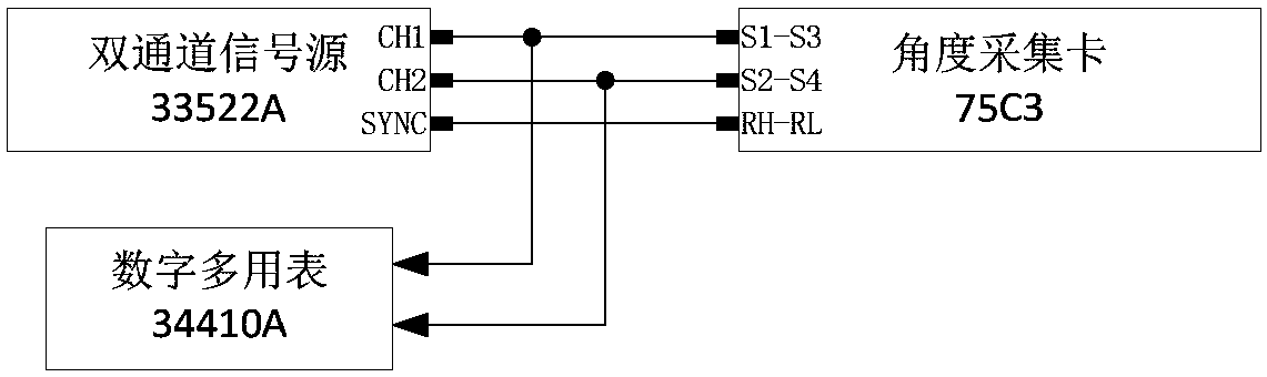 High-precision rotary transformer signal generation method