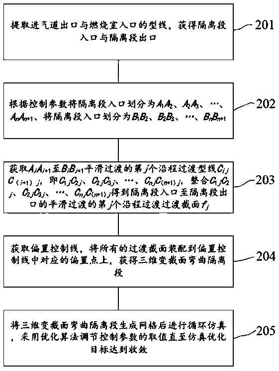 Hypersonic speed isolation section optimization design method and system
