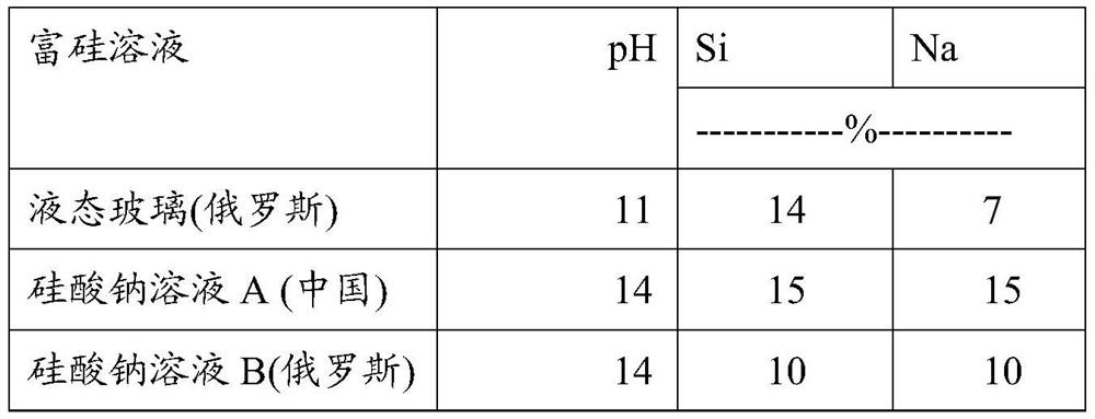 A composition for removing heavy metal CD in water, its preparation method and application