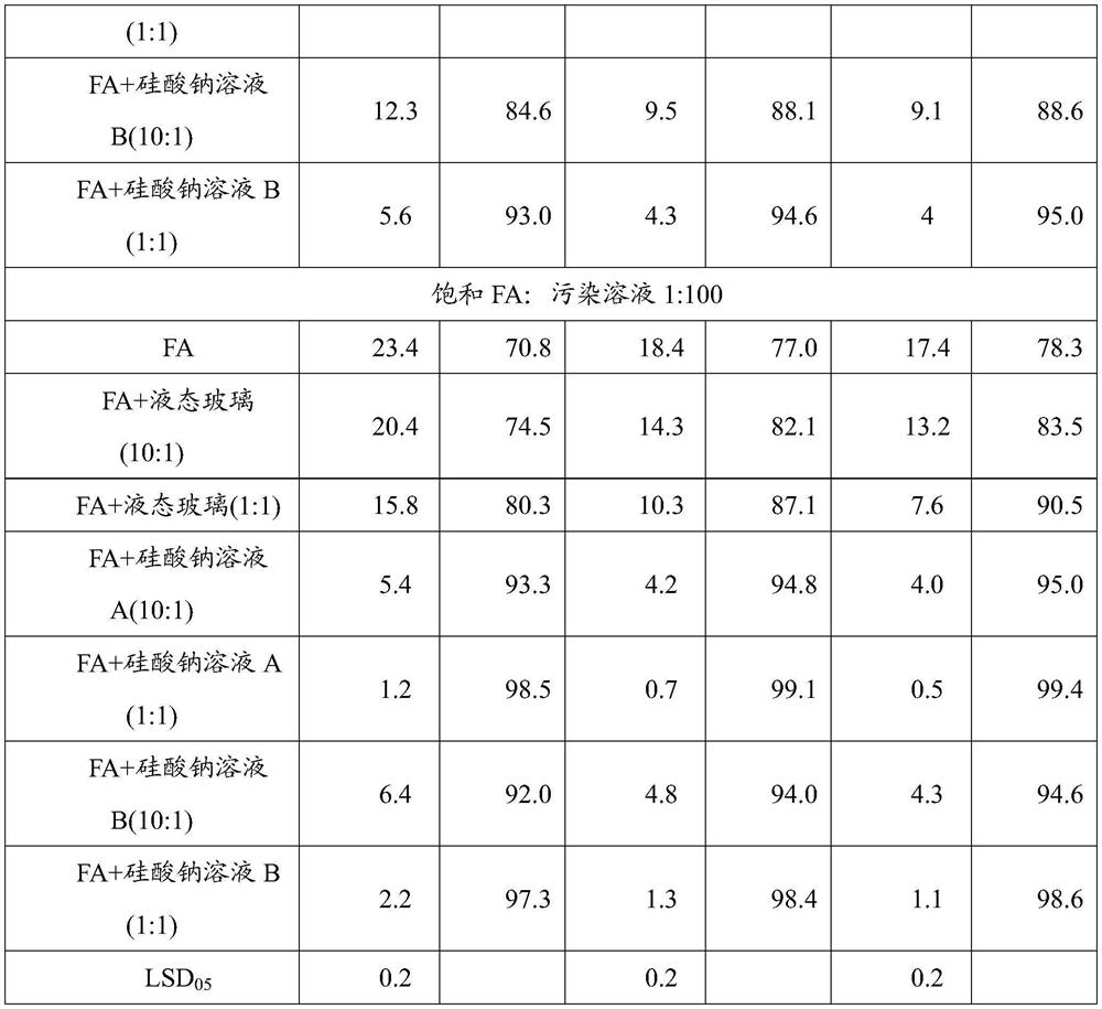 A composition for removing heavy metal CD in water, its preparation method and application